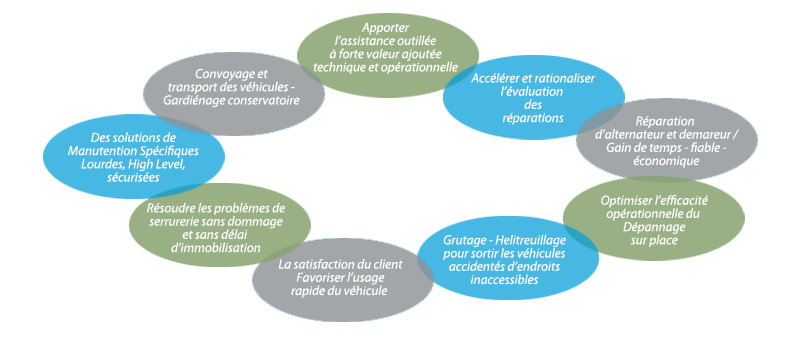 Ronde des Fonctions